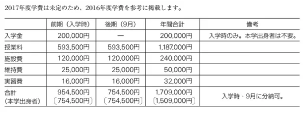 日本艺术生留学费用多少钱